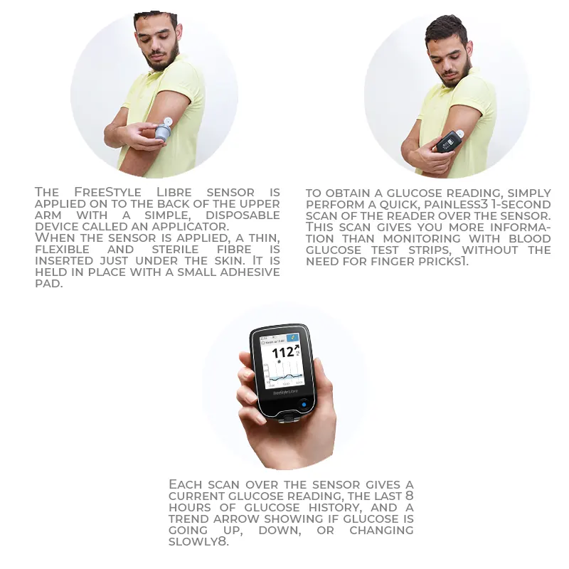 Freestyle libre sensor - Continuous Glucose Monitoring for 14 Days - Getting started